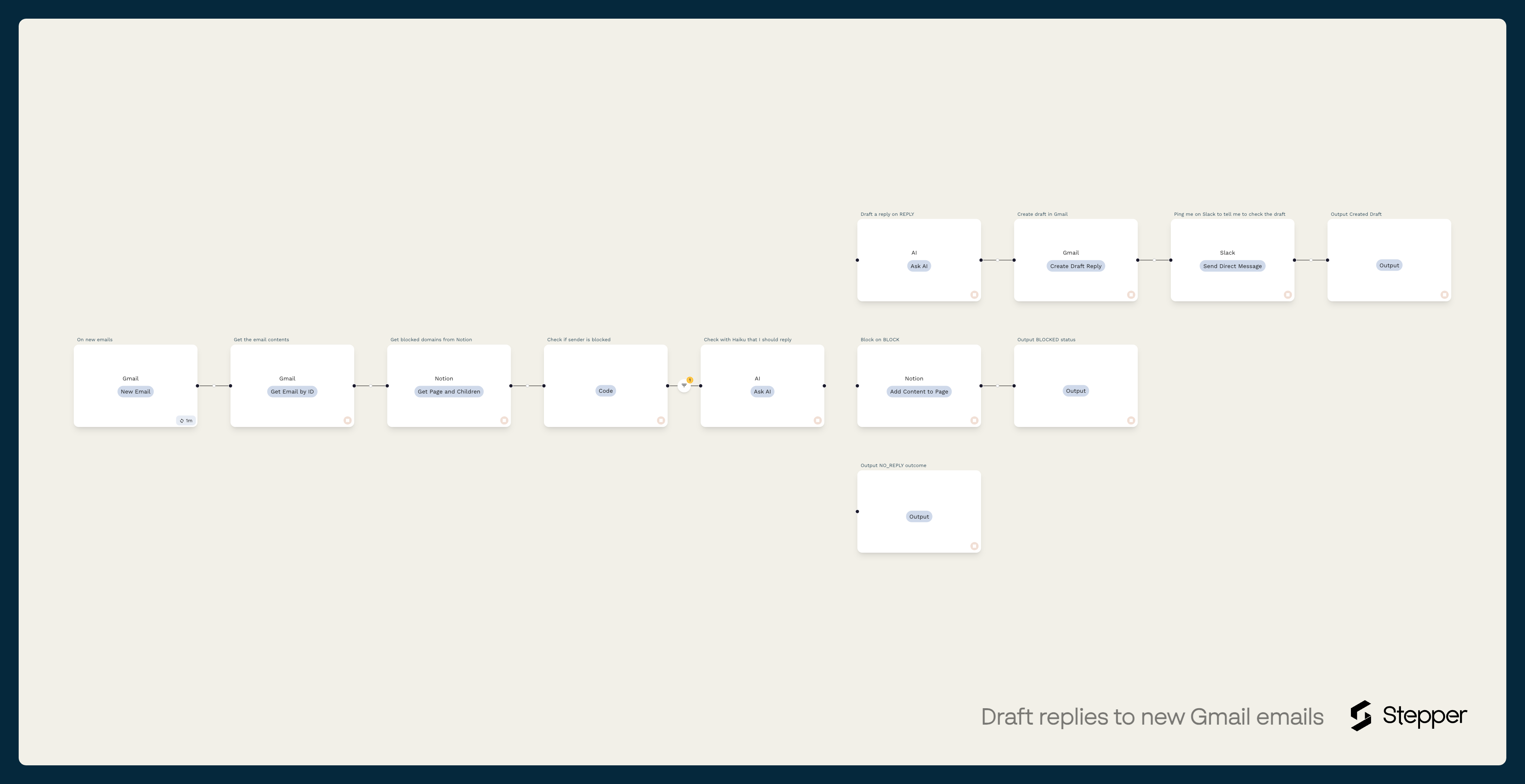 A multi-step AI automation workflow built with Stepper