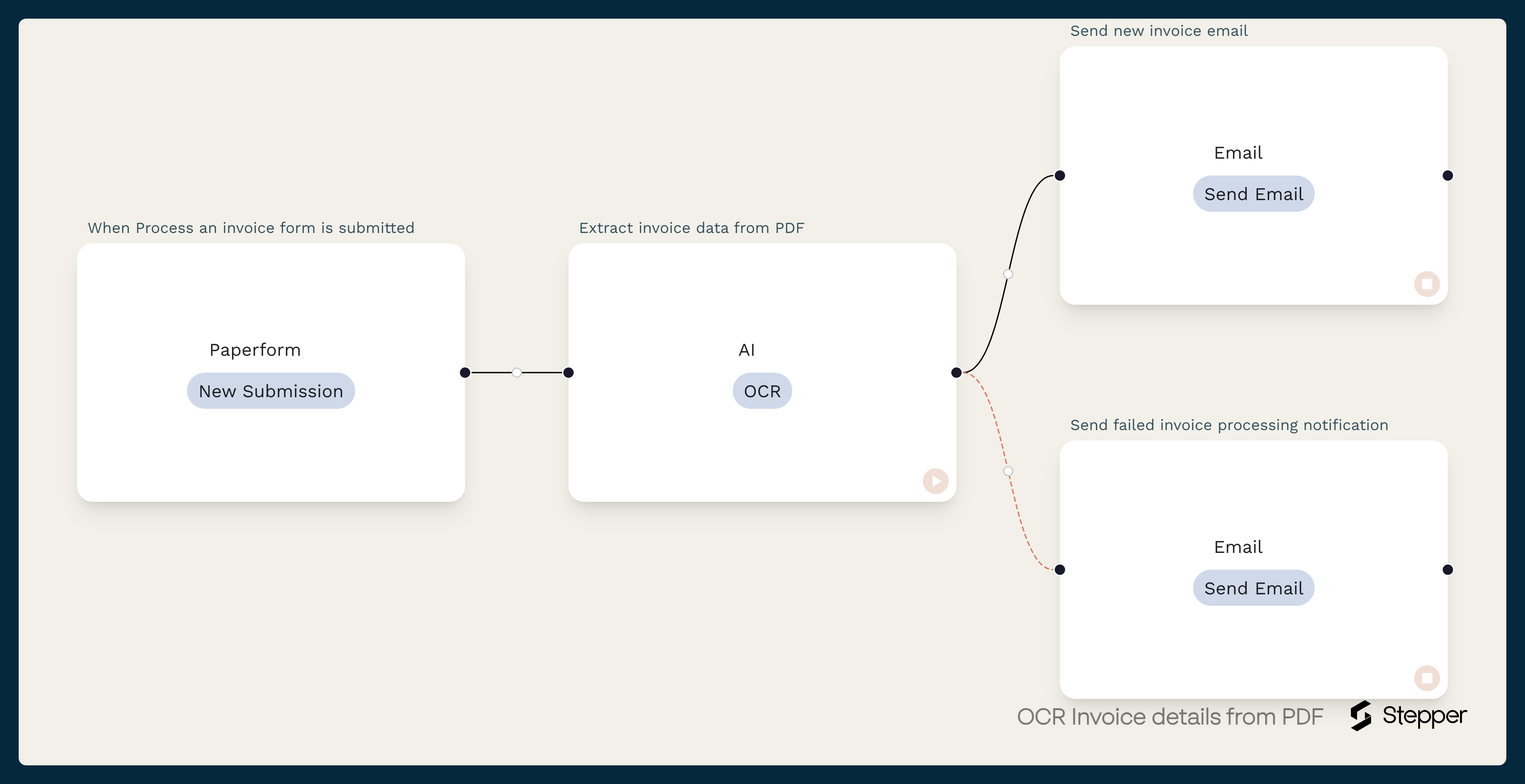 AI OCR PDF Invoices